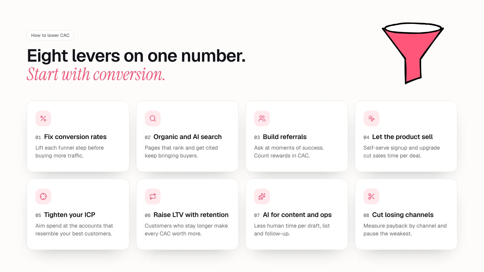 Grid of eight levers to lower CAC: fix conversion rates, organic and AI search, build referrals, let the product sell, tighten your ICP, raise LTV with retention, AI for content and ops, and cut losing channels